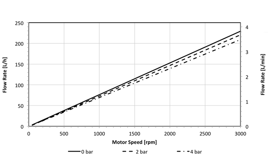 QF150SU Chart1