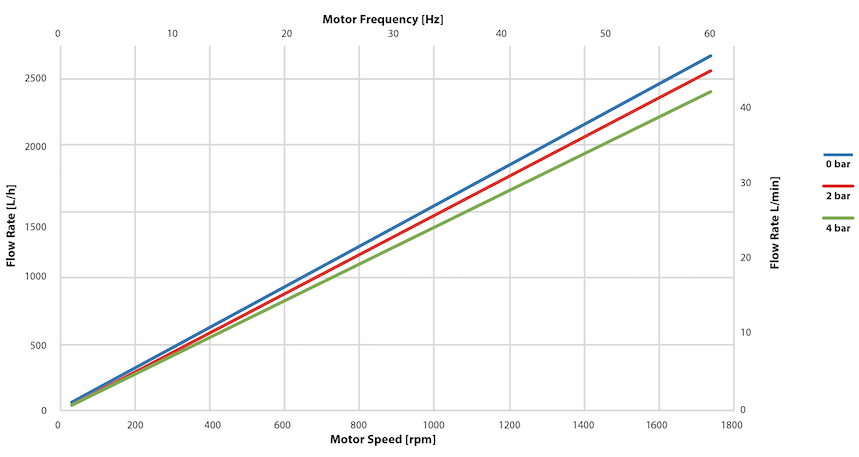 QF2500SU Performance Curves